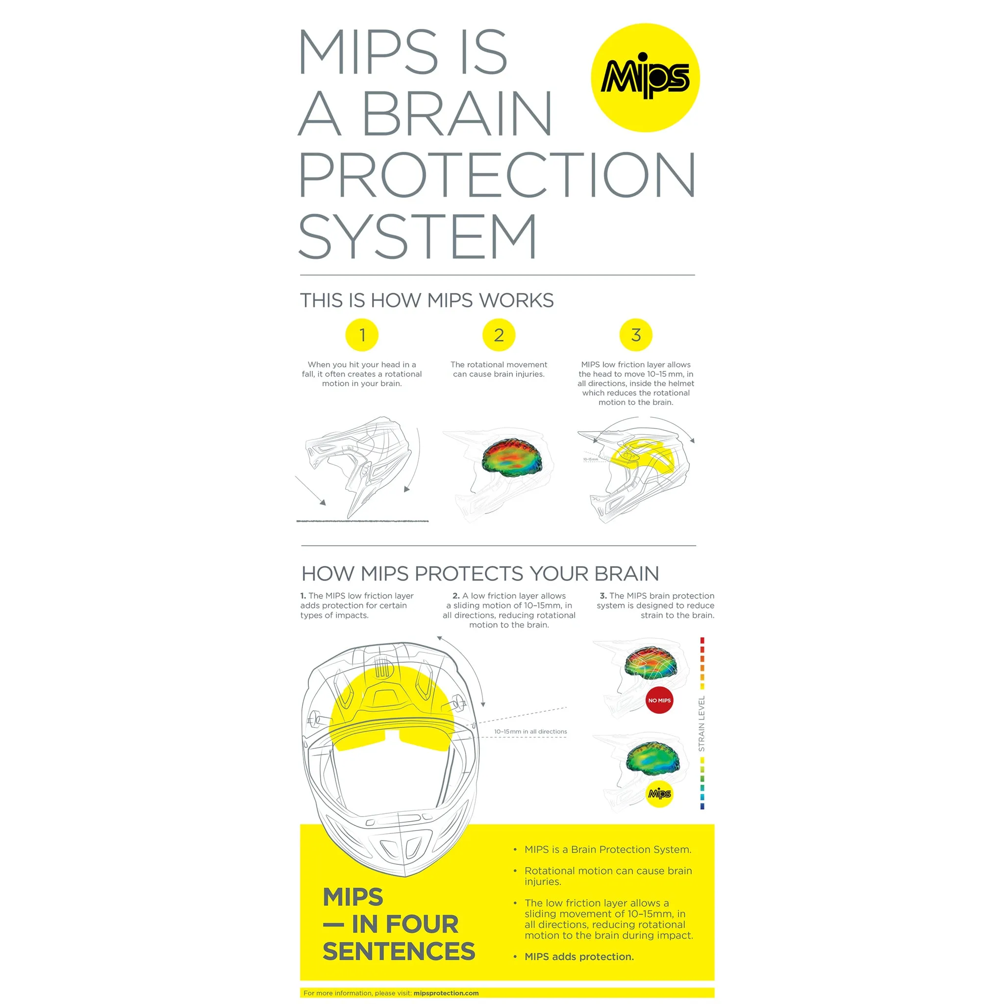 THOR Reflex Apex MIPS® Helmet
