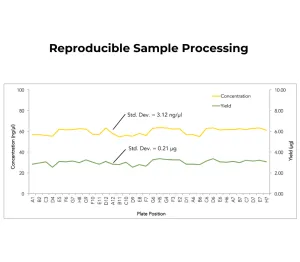 ZymoBIOMICS 96 MagBead DNA Kit